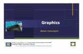 dm 103.01 graphics concepts.ppt - lee.k12.nc.us...Graphic File Formats A computer can save and interpret graphic images in a variety of formats: Some of the most common formats include: