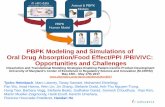 PBPK Modeling and Simulations of Oral Drug Absorption/Food Effect/PPI … · 2020-01-29 · PBPK Modeling and Simulations of Oral Drug Absorption/Food Effect/PPI /PBIVIVC: Opportunities