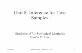 Unit 8: Inference for Two Samples - University of Tennesseeweb.utk.edu/~leon/stat571/2004SummerPDFs/571Unit8.pdf · 7/14/2004 Unit 8 - Stat 571 - Ramón V. León 10 Graphical Displays