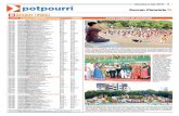 Deccan Chronicle RAILWAY TIMINGS · 2019-07-06 · TRAIN NO EXTRA CURRICULAR ACTIVITIES 6 potpourri Deccan Chronicle RAILWAY TIMINGS TRAIN NAME DEPARTURE ARRIVAL TRAIN TIMINGS AT