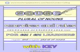 Plural of nouns - London Calling Designs · 2018-01-19 · Regular plural of nouns: Regular Plural of Nouns Add to -S boy-boys toy-toys brother-brothers plate-plates lipstick-lipsticks