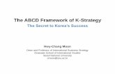 The ABCD Framework of K-Strategy...vs. Industrial Policy and Structure vs. World Bank (1993) The industrial policy of promoting several targeted sectors (e.g., chemical and heavy industries)