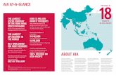 AIA AT-A-GLANCE · 2019-09-16 · AIA AT-A-GLANCE OVER 13 MILLION BENEFIT PAYMENTS were made during 2018, helping customers and their families to cope with challenges at different