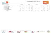 Medal Standingssamsun2017.microplustiming.com/pdf/SW_Book.pdf23rd SUMMER DEAFLYMPICS SWIMMING Medal Standings RANK NOC NATION WOMEN MEN MIXED MEDALS G S B TOT G S B TOT G S B TOT G