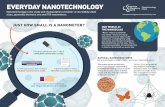 EVERYDAY NANOTECHNOLOGY...EVERYDAY NANOTECHNOLOGY Nanotechnology is the study and manipulation of matter at incredibly small sizes, generally between one and 100 nanometers. The tip