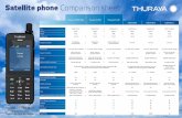 Satellite phone comparison sheet phone comparison sheet_0.pdf · Form Factor: Size Volume Weight Display size Navigation System Navigation System Reliability: Battery Life Ingress