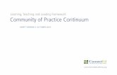 Learning, Teaching and Leading Framework Community of ... · The term was coined in 2006 by two researchers, Etienne Wenger and Jean Lave, who were studying apprenticeship as a learning
