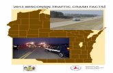 2012 Wisconsin Traffic Crash Facts · 2013 Facts and Figures 527 persons were killed in Wisconsin motor vehicle traffic crashes. This is an average of just over one life lost each