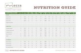 NUTRITION GUIDE - Mezza Grillmezzagrill.com/calculator3/nutrition_guide.pdfNUTRITION GUIDE NUTRITIONAL GUIDE BASE Brown Rice White Rice Mezza Pita Gluten Free Pita PROTEIN Chicken
