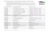 2019 Equine Prohibited Substances List Prohibited Substances List.pdf · BANNED Biperiden Anticholinergic BANNED Biphenamine Non-steroidal anti-inflammatory drug BANNED Biriperone