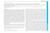 Increased apical sodium-dependent glucose …...RESEARCH ARTICLE Increased apical sodium-dependent glucose transporter abundance in the ctenidium of the giant clam Tridacna squamosa