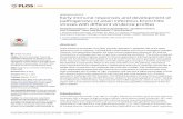 Early immune responses and development of pathogenesis of ...ainfo.cnptia.embrapa.br/digital/bitstream/item/182004/1/Okino-PONE-2017.pdfAvian infectious bronchitis virus (IBV) is a