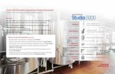 Studio 5000 Automation Engineering & Design Environment®...Studio 5000 View Designer Logix system Studio 5000 View Designer is the design environment for the PanelView™ 5000 family