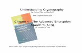 Understanding Cryptographycomp.eng.ankara.edu.tr/files/2014/04/Chptr_4-AES.pdf · Understanding Cryptography by Christof Paar and Jan Pelzl Chapter 4 – The Advanced Encryption Standard