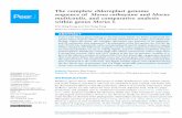 The complete chloroplast genome sequence of Moruscathayana ... · the five Morus spp. cp genomes, and 154 single-nucleotide polymorphism mutation events were accurately located in