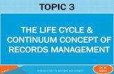 THE LIFE CYCLE & CONTINUUM CONCEPT OF ......2017/10/03  · Dr. M. Adams THE CONTINUUM CONCEPT In contrast with the life cycle where records are kept for organizational purposes during