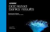 GCC listed banks’ results - KPMG3 Alinma Bank Alinma 07-02-2019 4 Arab National Bank ANB 24-02-2019 5 Bank Al Bilad BAB 06-02-2019 6 Bank AlJazira BAJ 05-02-2019 7 Banque Saudi Fransi