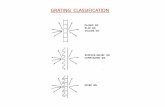 GRATING CLASSIFICATION - NTUAusers.ntua.gr/eglytsis/IO/RCWA_p.pdfGRATING APPLICATIONS • Acoustic-Wave Generation • Antireflection Surfaces • Beam Coding, Coupling, Detection,