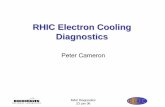 Overview: Electron Cooling of RHICMAC Diagnostics 23 Jan 06 e-Beam Diagnostics – Position • Buttons - LHC 24mm design • Electronics - SNS design morphed to VME • Calibration