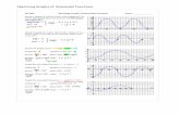 Sketching Graphs of Sinusoidal Fu ... MCR3U Sketching Graphs of Sinusoidal Functions Name: Sketch a