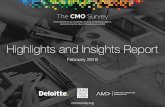 About The CMO Survey · 2018-02-19 · About The CMO Survey 2 Mission - To collect and disseminate the opinions of top marketers in order to predict the future of markets, track marketing