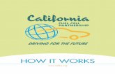 HOW IT WORKS - California Fuel Cell Partnership · HOW IT WORKS . 2 CALIFORNIA FUEL CELL PARTNERSHIP ... vehicles. A PEM fuel cell combines hydrogen fuel with oxygen from the air