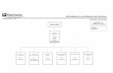 2019 org chart for King County Water and Land Resources Division · 2019-05-01 · King County Departmenfof Natural Resources and Parks Water and Land Resources Division 2019 Water