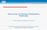 Overview of Census Evaluation Methods1-12 December 2014, Nay Pyi Taw , Myanmar To evaluate content efficiently the following preconditions are essential: The register system should