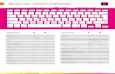 Shortcuts Adobe InDesign 2019-10-17آ  Shortcuts Adobe InDesign Shortcuts Shortcuts Selection V, Esc