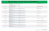 Vendor List by Vendor - GSCNCVendor List by Vendor Insurance Expiration Vendor Activity Acco Bus Service Accokeek MD (301) 283-3108 3/12/2020 Bus/Chartered Transportation Adventure