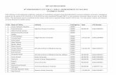 DBT-JRF PROGRAMME 14 DISBURSEMENT LIST FOR F.Y. …...DBT-JRF PROGRAMME 14th DISBURSEMENT LIST FOR F.Y. 2018-19 - (DISBURSEMENT ON 10.01.2019) (Contingency Amount) With reference to