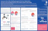 Immunoscore clinical Colon Cancer Stage II pa …...Background Results Risk of relapse assessment and survival predic on In the interna onal valida on (Pagès et al. Lancet 2018),