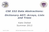 CSE 332 Data Abstractions: Dictionary ADT: Arrays, Lists and Trees · 2012-06-27 · dictionaries with several different data structures AVL trees Binary search trees with guaranteed