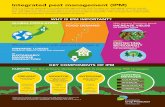 Integrated pest management (IPM) - crop protection Poster_V02.pdf · 2016-04-14 · Integrated pest management (IPM) IPM is a holistic approach to sustainable agriculture that focuses