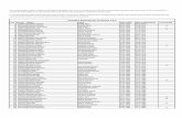 Tentative Seniority list of Female J.V.T S. No Pers.no ...103.31.80.170/Uploads/SeniorityList/Tentative Seniority List of J.V.T - Female.pdf139 20039818 bibi jan abdul wahid 02.03.1966