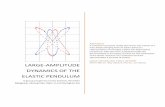 large-amplitude dynamics of the elastic pendulumELASTIC PENDULUM A group project by Corey Zammit, Nirantha Balagopal, Qisong Xiao, Zijun Li and Shenghao Xia ... Creating a numerical