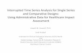 Introduction to Interrupted Time Series Analysis Group...Interrupted Time Series Analysis for Single Series and Comparative Designs: Using Administrative Data for Healthcare Impact