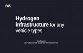 Hydrogen infrastructure for any vehicle types. NEL... · 2017-06-29 · Fossil Parity: Renewable hydrogen outcompeting fossil fuels in the transport sector, as well as fossil hydrogen