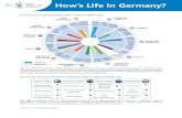 November 2017 How’s Life in Germany? - OECD · How’s Life in Germany? Relative to other OECD countries, Germany performs well across most well-being dimensions. Household net