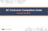 BC Curriculum Comparison Guide - 2019 · BC Ministry of Education – Revised July 2019 – vi – ARTS EDUCATION – Drama (continued) Old Curriculum New Curriculum Theatre Performance