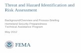 Threat and Hazard Identification and Risk Assessment · Existing threat and hazard assessments (Hazard Identification and Risk Assessment) Previous incidents Review other current