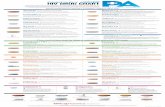 2019 Positively Aware HIV Drug Chart - Walgreens ... (DTG/3TC) NOT YET APPROVED AT PRESS TIME. One tablet,