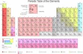 Periodic Table of the Elements · 2020-02-11 · 44.956 21 +3 +2 +1 633.1 1.36 Y Yttrium ... alkali metals alkaline earth metals lanthanides transition metals post-transition metals