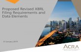 Proposed Revised XBRL Filing Requirements and Data Elements · 2019-02-28 · Simplified XBRL to capture entire P&L and BS Simplified XBRL (~100 data elements) • Must file the following