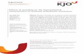 Effects of recycling on the biomechanical characteristics of retrieved orthodontic ... · 2017-05-30 · Effects of recycling on the biomechanical characteristics of retrieved orthodontic