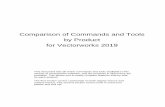 Vectorworks 2019 Commands and Toolsapp-help.vectorworks.net/2019/eng/Commands_Tools2019.pdfComparison of Commands and Tools by Product for Vectorworks 2019 This document lists all