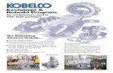 1601- (Kobelco GB Series) • The H-E Series compressors were used mainly in 140 - 2000 horsepower refrigeration packages (Kobelco NB Series) If you are not sure if you have a Kobelco