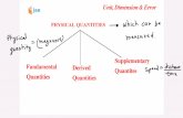 Derived Physical Quantities *All the quantities in physics can be expressed in terms of fundamental quantities other than fundamental quantities and are known as