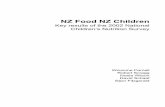 NZ Food NZ Children - Ministry of Health NZ · iv NZ Food NZ Children It is clear that while the report raises some issues requiring immediate action and further research, there is