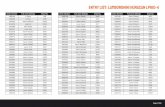 Entry List: Lamborghini Huracan LP610-4 · Entry List: Lamborghini Huracan LP610-4 Order Number Full name (billing) Draw No. 1991026 A Fitero 438 1935338 A Fitero 4995 1942216 Aamir